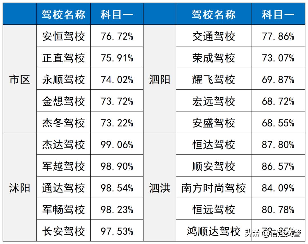 宿迁市最新考试,宿迁市最新考试步骤指南