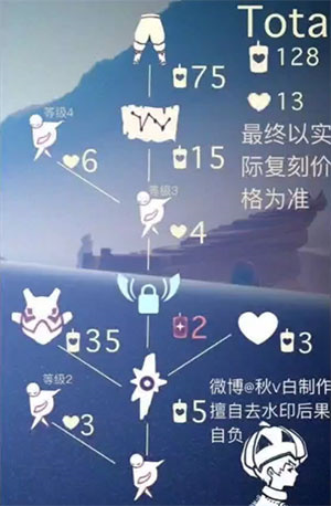 第1077页