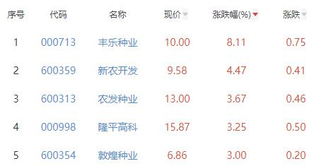 丰乐种业股最新,丰乐种业股最新，种子的奇遇与家的温馨