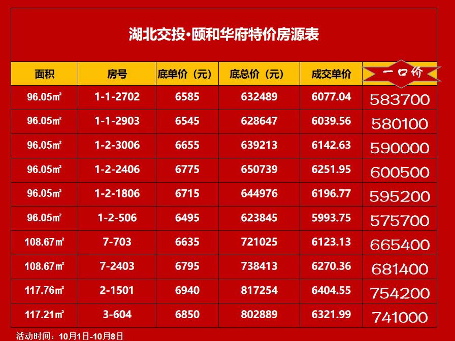 最新楼盘房价揭秘，全面获取房价资讯与动态