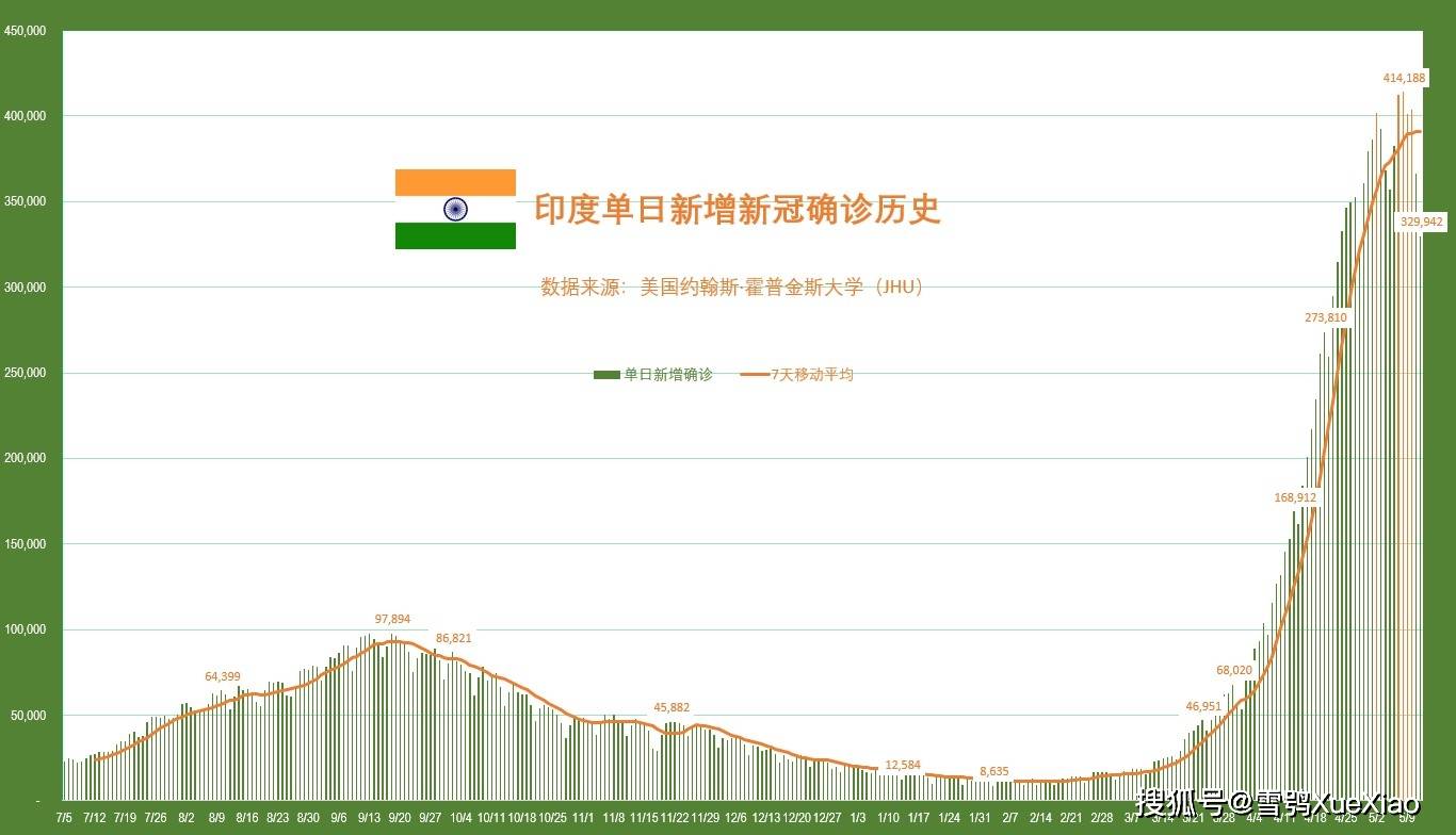 印度单日新增最新,印度单日新增最新数据获取步骤指南（初学者/进阶用户适用）