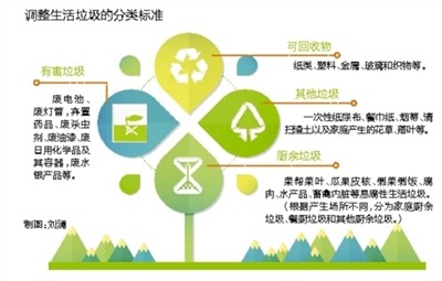 生活垃圾管理最新规定及步骤指南详解