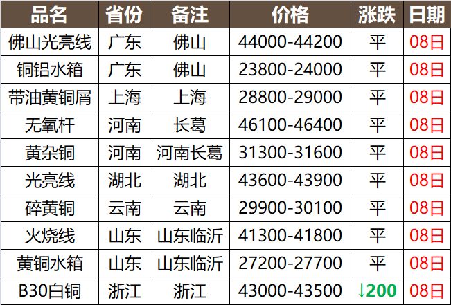 安全用电管理云平台 第262页
