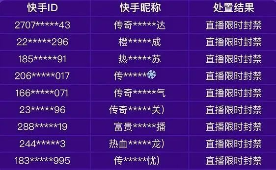 快手最新被封主播,快手最新被封主播的背后，探究平台监管与公众立场之争