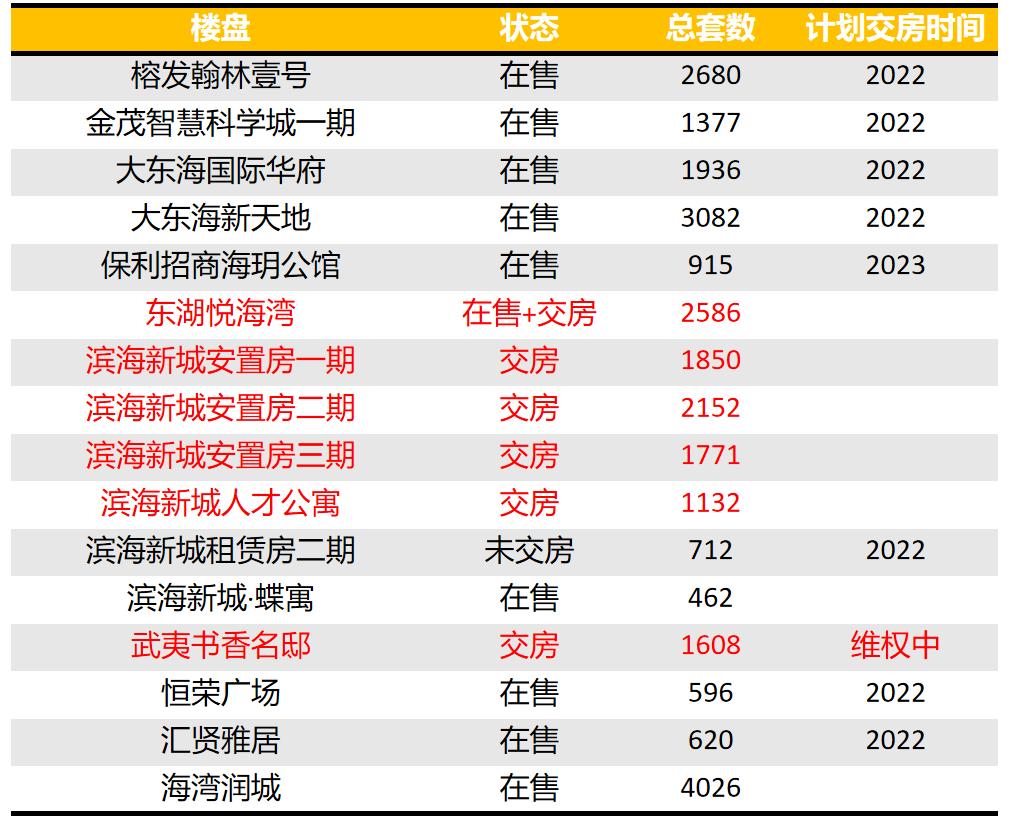 长乐区最新楼盘,长乐区最新楼盘，启航新征程，自信成就梦想之地