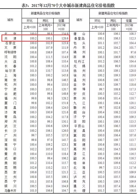 天津塘沽房价最新走势及分析