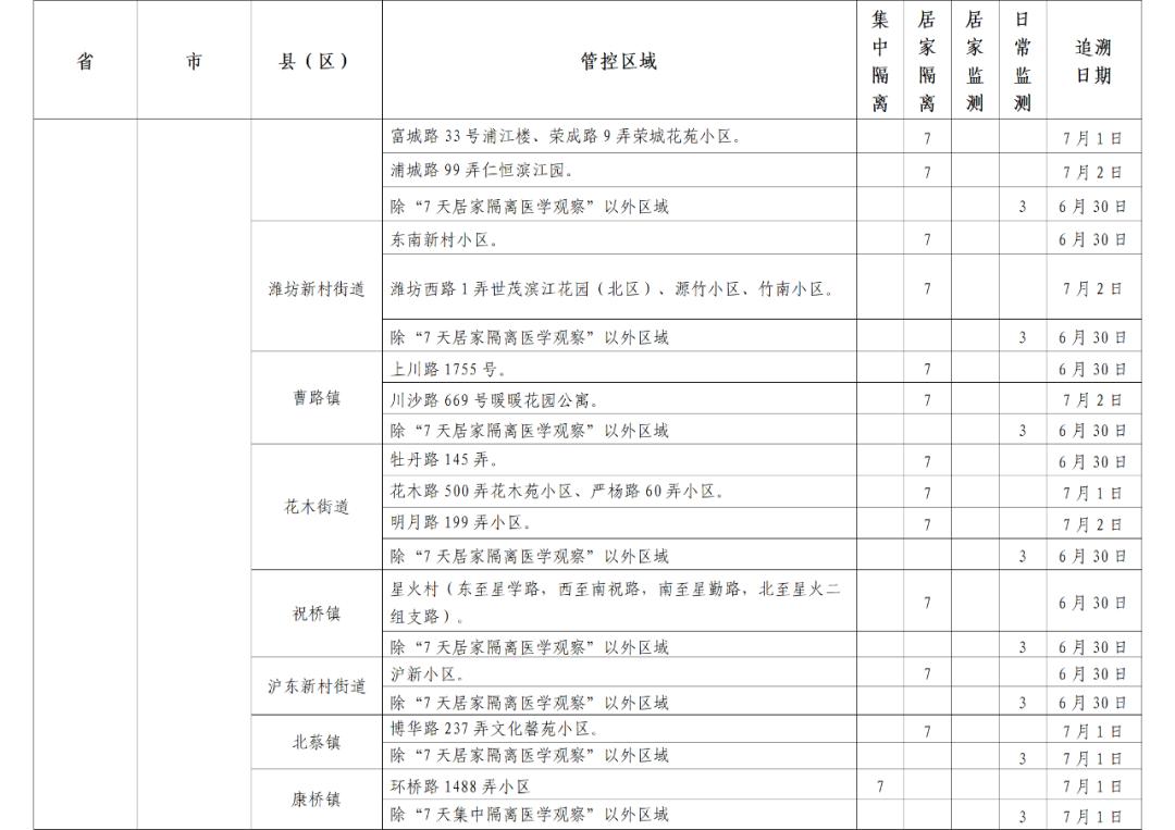 来衢返衢最新,来衢返衢最新，一座城市的变迁与崛起