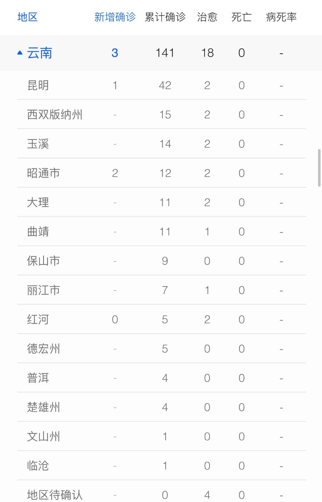 昆明疫情新增病例，警惕与守护并行📢🌸