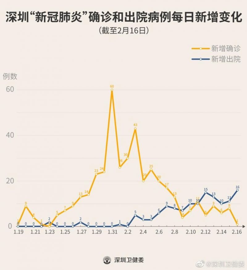 深圳疫情最新通报回顾与洞察，昨日疫情概览