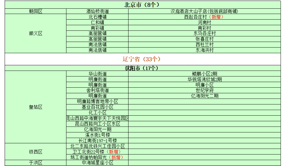 美国疫情最新名单,美国疫情最新名单，科技前沿的抗疫利器，重塑生活体验