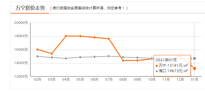 电气火灾预警系统 第254页