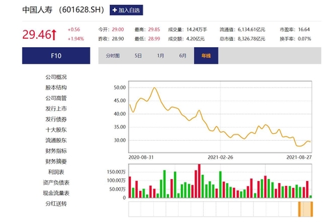 电气火灾预警系统 第246页