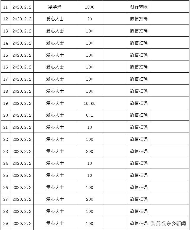 抚州疫情动态下的心灵之旅记录