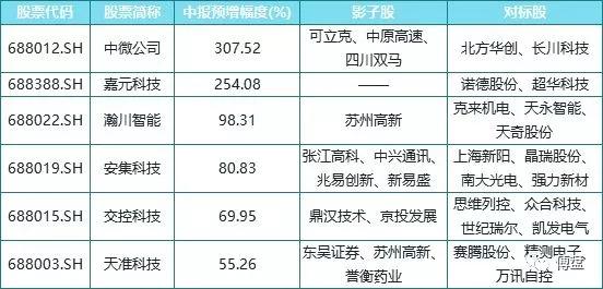 2024新奥正版资料四不像,制定评分表_先锋科技67.479