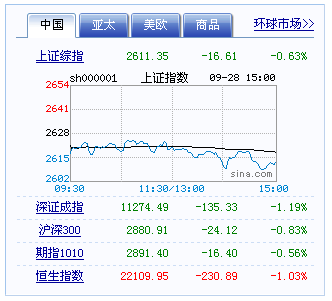 电气火灾预警系统 第226页