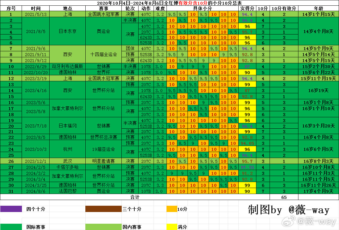 2024正版今晚开特马,全方位展开数据规划_活力版21.169