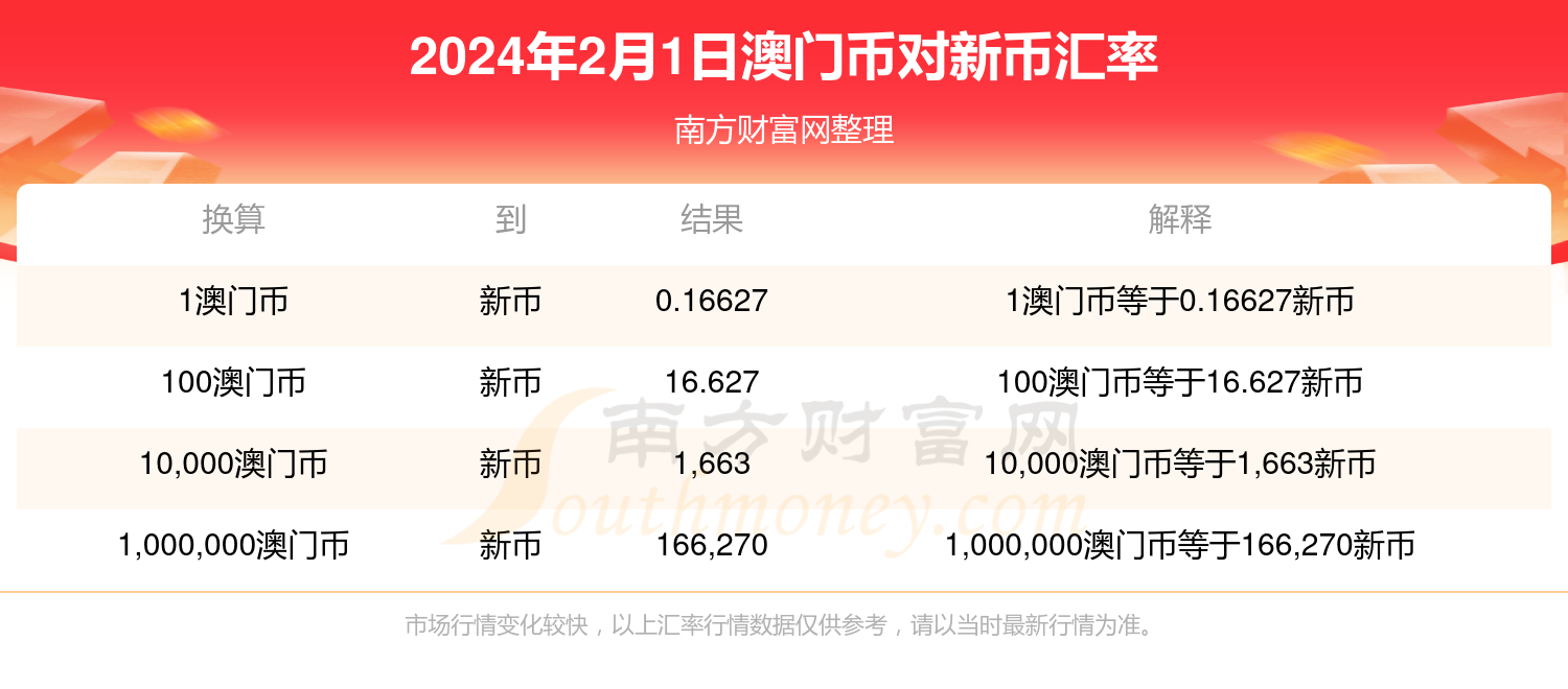 2024澳门今晚开奖记录,投资利润率_体现版55.783
