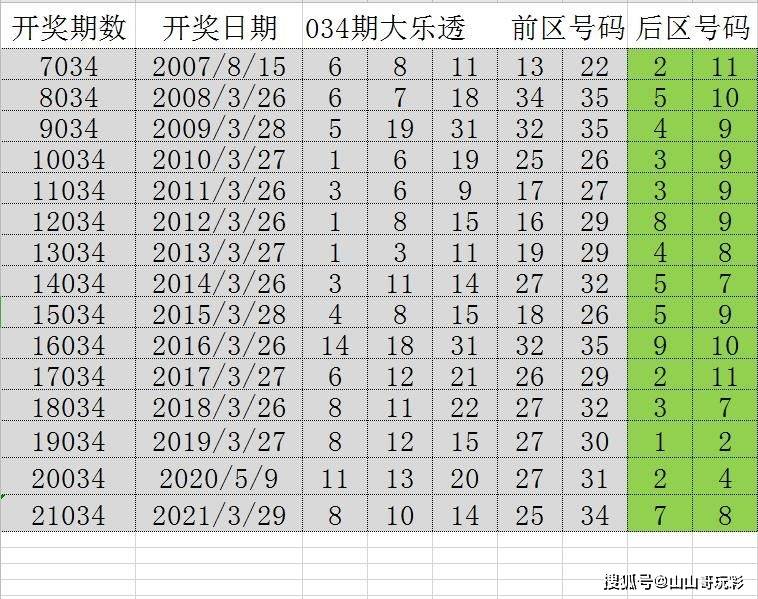 电气火灾预警系统 第203页