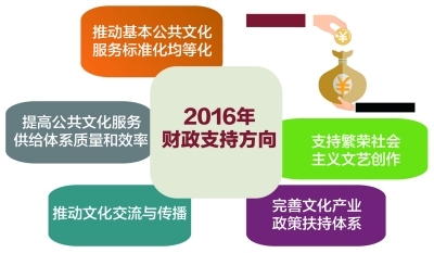 新澳天天彩免费资料查询85期,新技术推动方略_供给版1.896