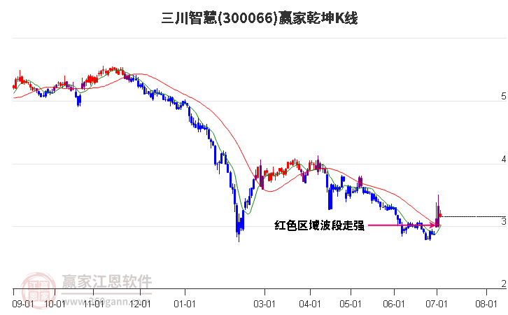 300066股票行情中的欢笑与情感纽带，股市小故事