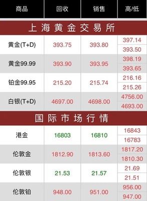今日黄金价格走势实时查询与分析