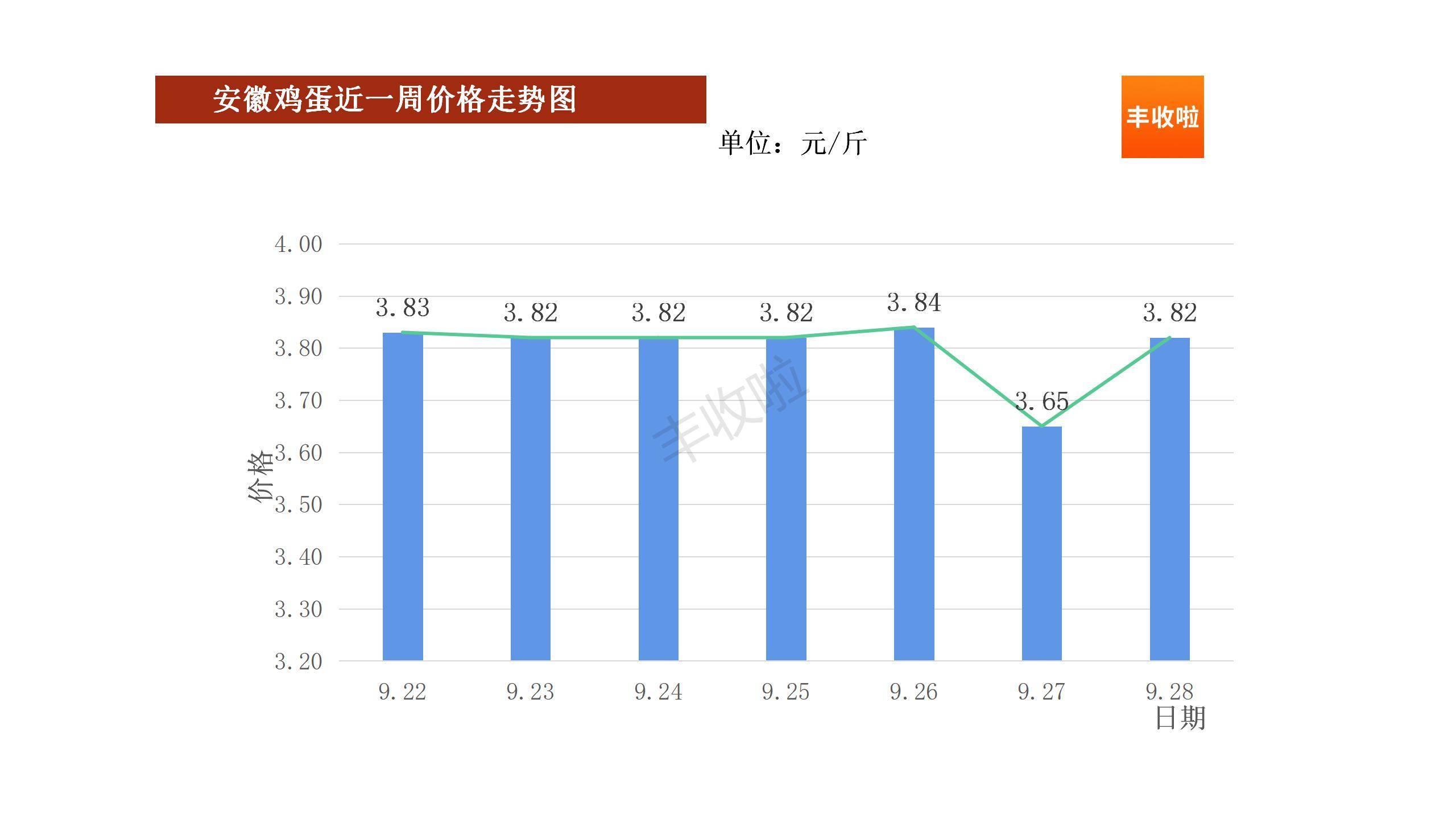 下半年鸡蛋行情展望，与自然美景交织的鸡蛋市场旅行对话