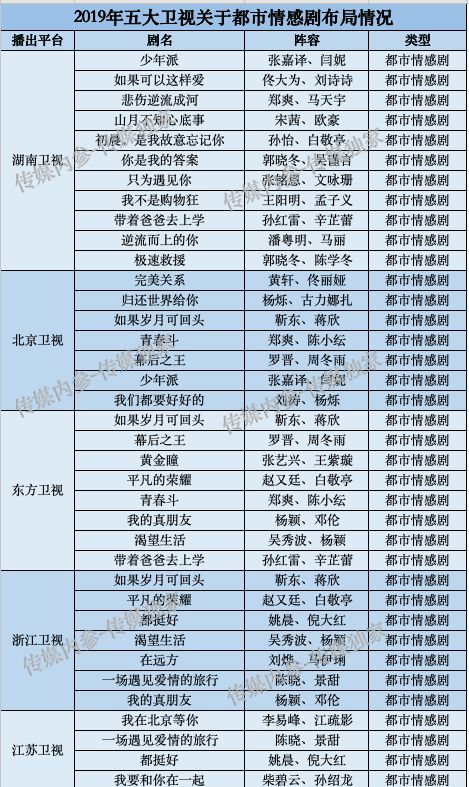 都市情感之旅，探寻内心平静的旅程目录