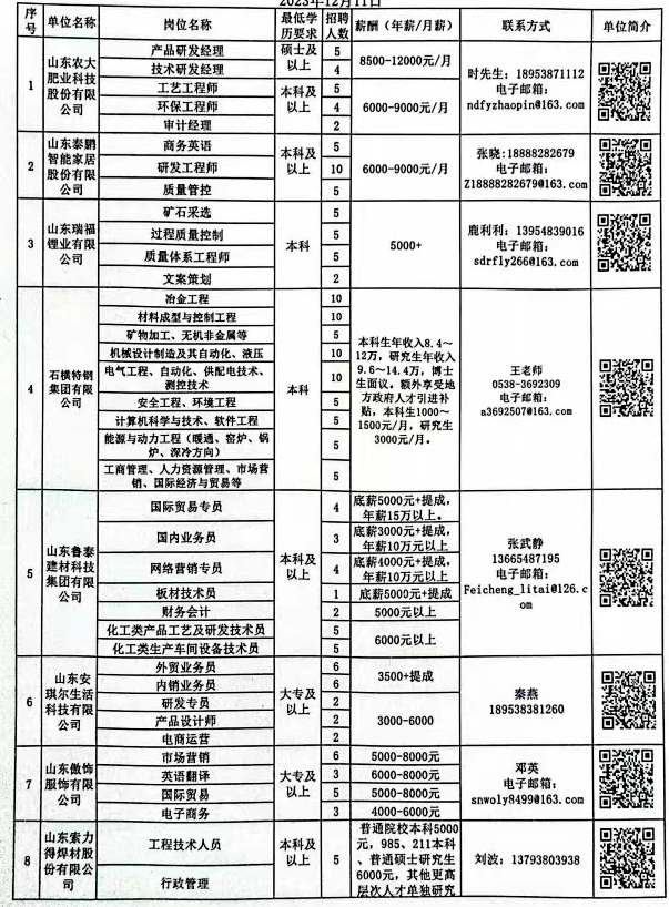 章丘普集最新招聘资讯与成功案例