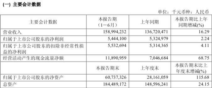 新澳门开奖结果2024开奖记录,实地观察数据设计_丰富版29.813