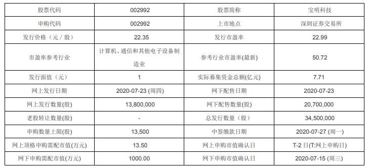 澳门一码一肖一特一中是公开的吗,全盘细明说明_未来科技版99.413