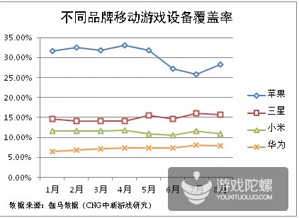 苹果最新手游测试表揭秘，行业热议与观点碰撞