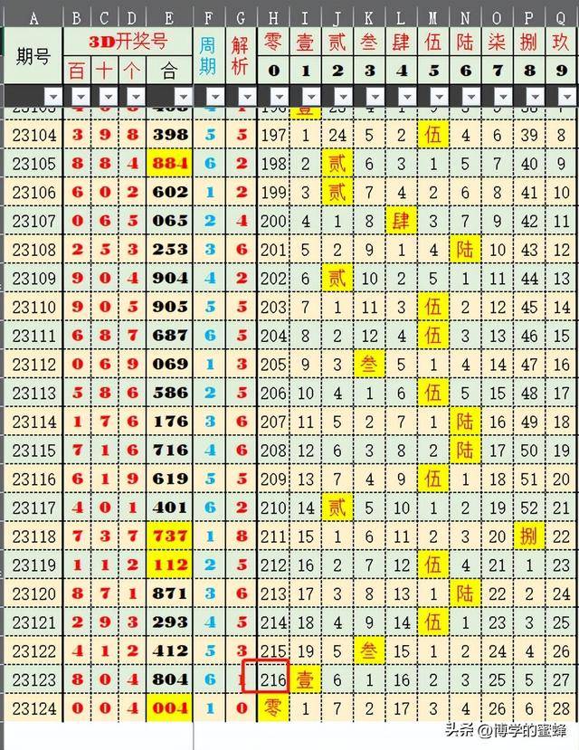 ＂新澳门今晚结果开奖查询＂的：统计数据详解说明_供给版3.41