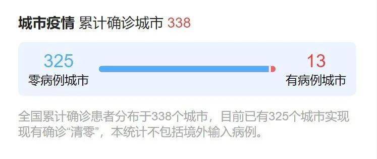 最新疫情动态,最新疫情动态📢🌍