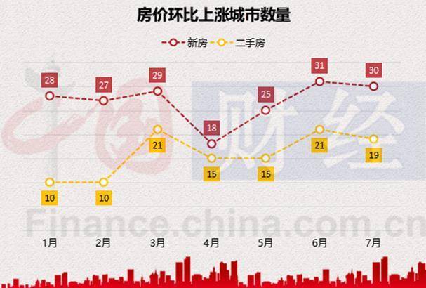 最新房价动态深度解析