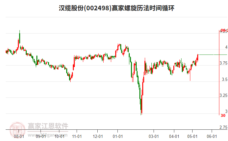 汉缆最新动态揭秘，电缆中的温馨故事