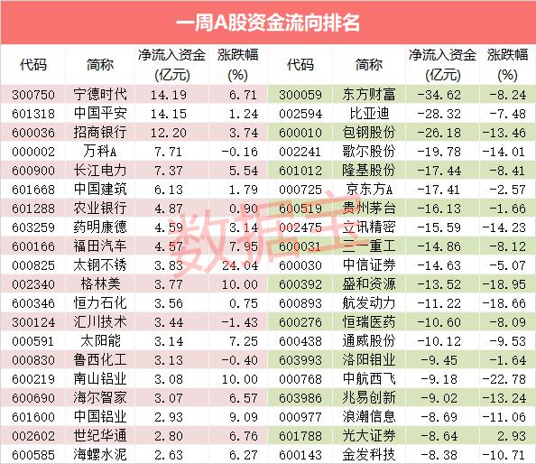 电气火灾预警系统 第101页
