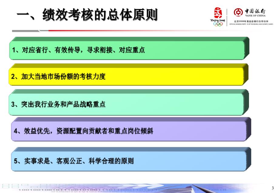 银行最新绩效考核方案详解与论述