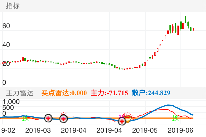 掌握股市变化，揭秘002919股票行情，成为股市中的自信舞者