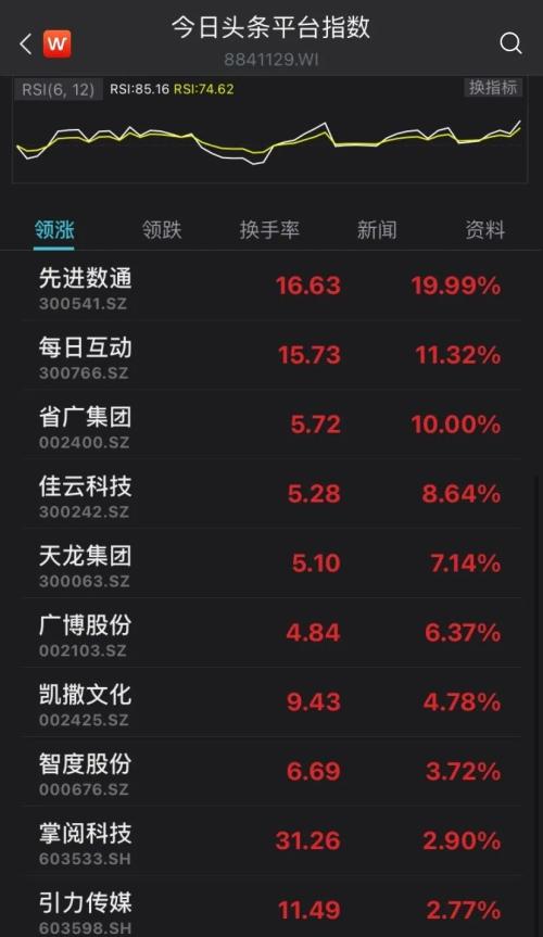 股票头条，心灵与自然的奇妙旅程