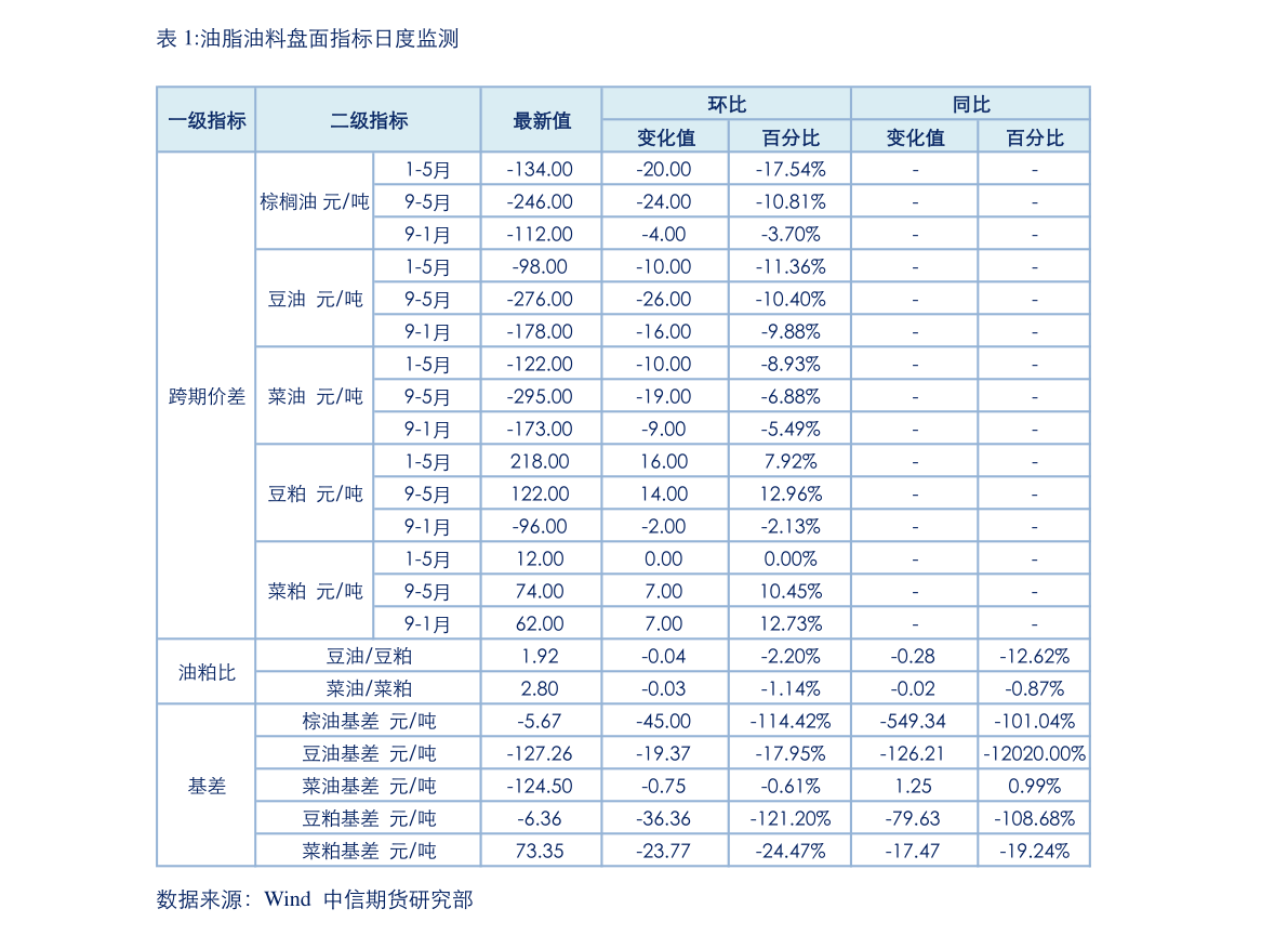 商品混凝土最新价格表，友情故事与价格行情的双重呈现