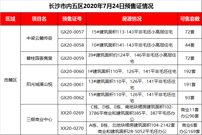 长沙最新预售许可证及其探讨