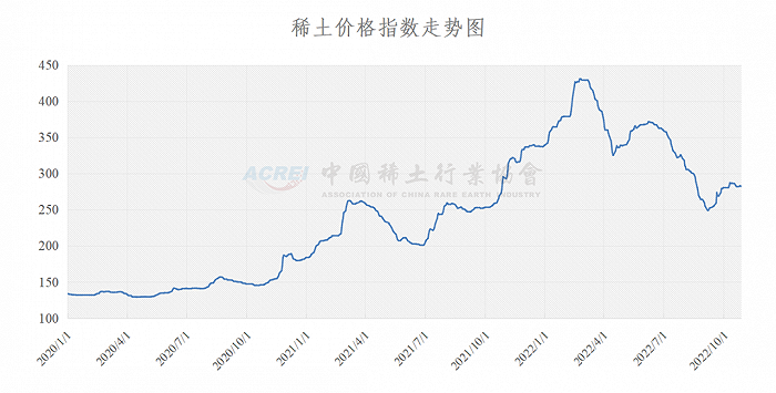 稀土价格行情走势，与自然美景的对话之旅
