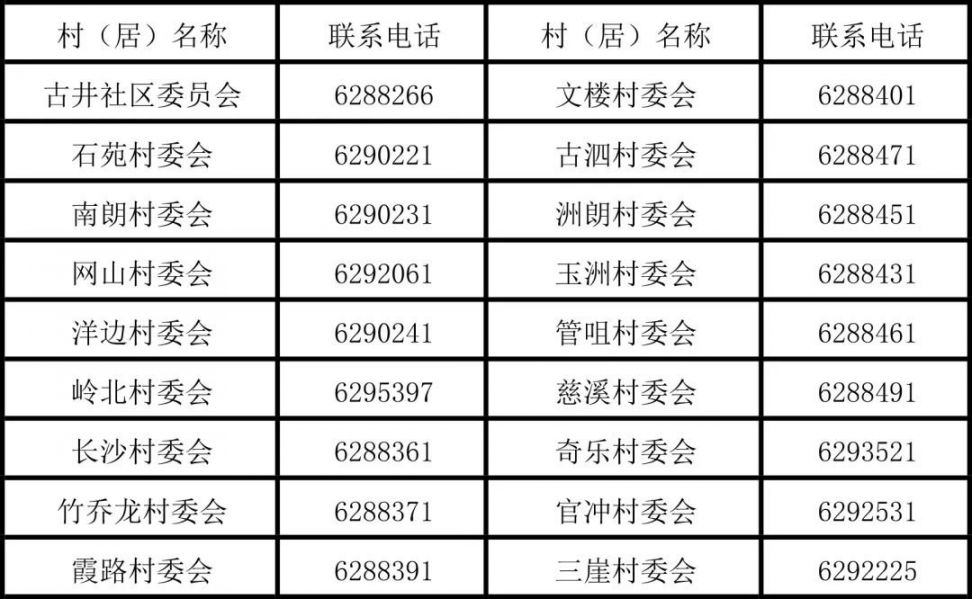 新会古井文职招聘启事