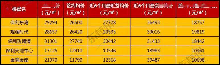 下沙近期房价走势深度探讨