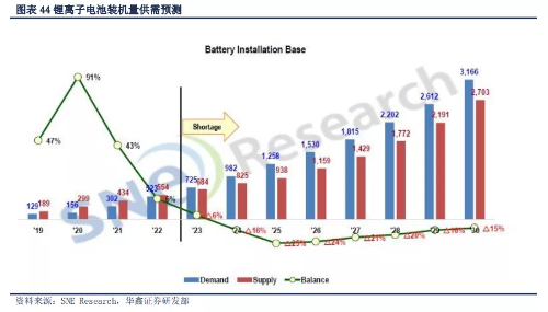 储能电池行业动态，小巷深处的绿色能量之源揭秘
