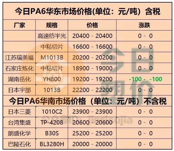 电气火灾预警系统 第25页