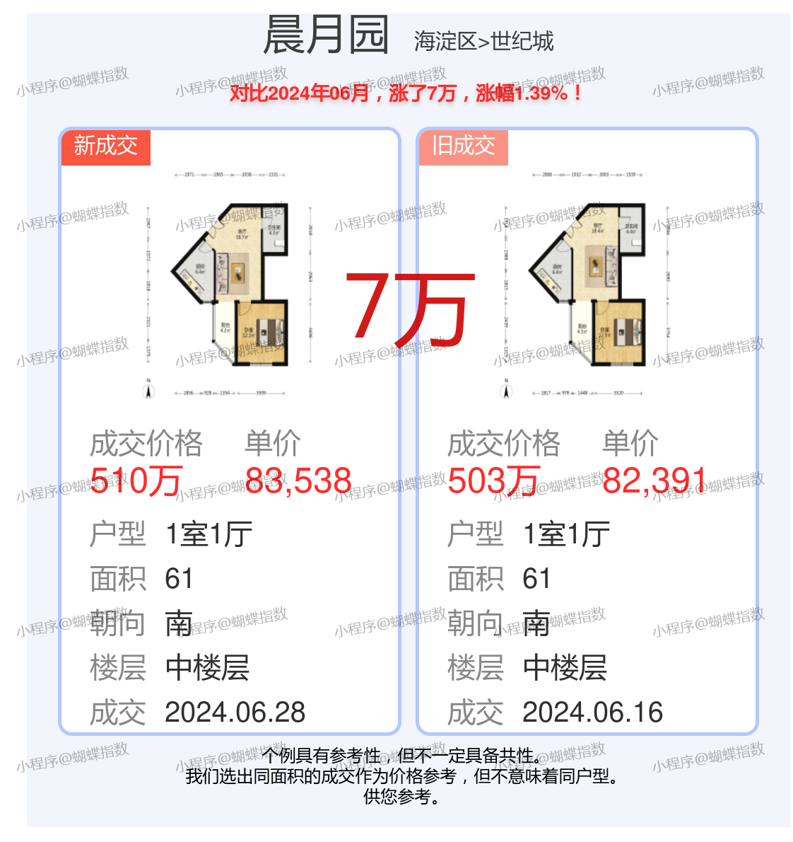 星月湾最新房价更新及信息汇总
