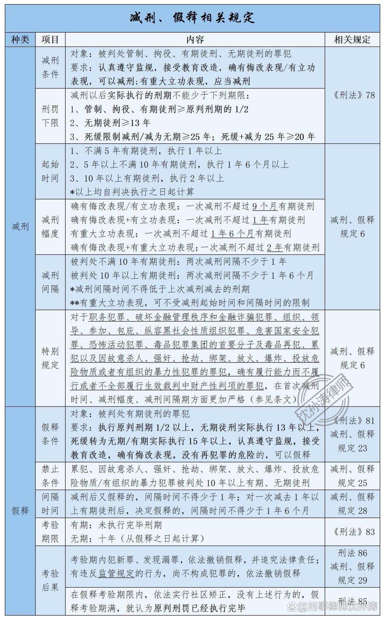 最新减刑规定解读，变化的力量与自信成就的未来