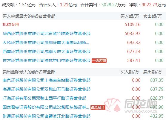 探索中体产业股票600158，潜力与机遇并存的投资领域