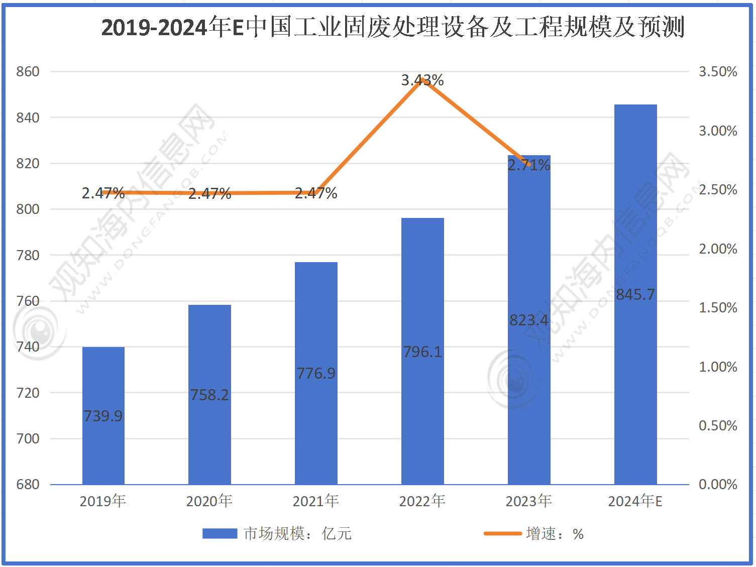 一般工业固废处理价格解析，成本与策略洞悉